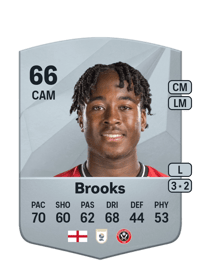 Andre Brooks Common 66 OVR