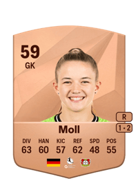 Anne Moll Common 59 OVR