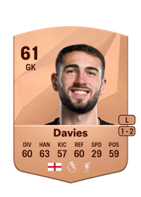 Harvey Davies Common 61 OVR