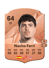 Nacho Ferri Rare 64 OVR