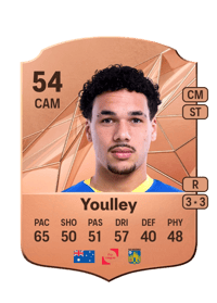 Rhys Youlley Rare 54 OVR