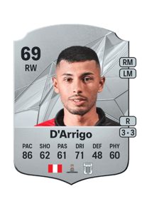 Jhamir D'Arrigo Rare 69 OVR