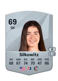 Jordan Silkowitz Common 69 OVR