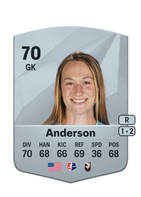 Angelina Anderson Common 70 OVR
