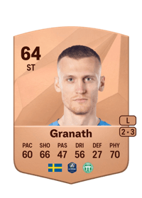 Viktor Granath Common 64 OVR