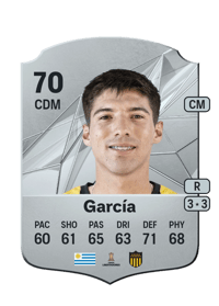 Damián García Rare 70 OVR