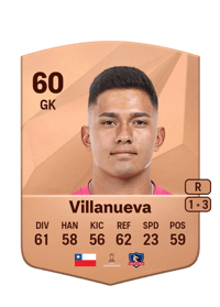 Eduardo Villanueva Common 60 OVR
