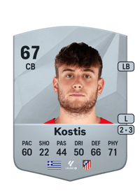 Ilias Kostis Common 67 OVR