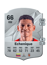 Ender Echenique Rare 66 OVR