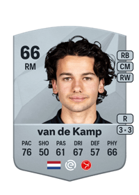 Jochem van de Kamp Common 66 OVR