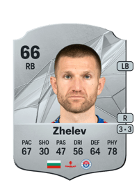 Milen Zhelev Rare 66 OVR