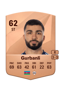 Musa Gurbanli Common 62 OVR
