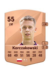 Olaf Korczakowski Common 55 OVR
