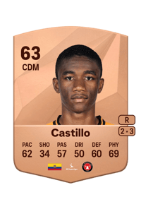Denil Castillo Common 63 OVR