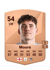 Isaac Moore Common 54 OVR