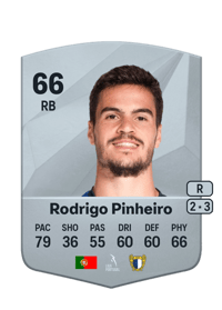 Rodrigo Pinheiro Common 66 OVR