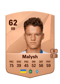 Navin Malysh Common 62 OVR