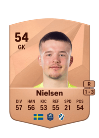 Alexander Nielsen Common 54 OVR