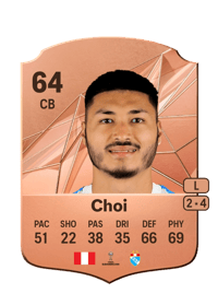 Gu Choi Rare 64 OVR