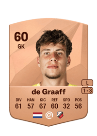 Tom de Graaff Common 60 OVR