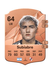 Ian Subiabre Rare 64 OVR