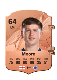 Mikey Moore Rare 64 OVR
