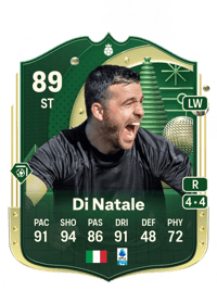 Antonio Di Natale Winter Wildcards Hero 89 OVR