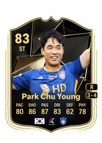 Park Chu Young Team of the Week 83 OVR
