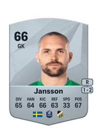 Oscar Jansson Common 66 OVR