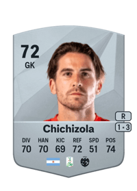 Leandro Chichizola Common 72 OVR