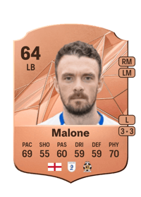 Scott Malone Rare 64 OVR