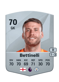 Marcus Bettinelli Common 70 OVR