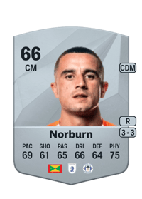 Ollie Norburn Common 66 OVR