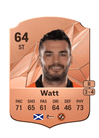 Tony Watt Rare 64 OVR