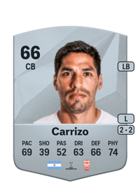 Lucas Carrizo Common 66 OVR