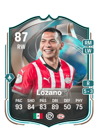 Hirving Lozano Globetrotters 87 OVR