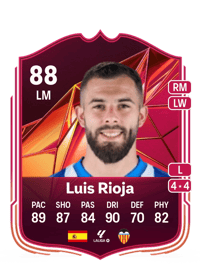 Luis Rioja Champions Mastery 88 OVR