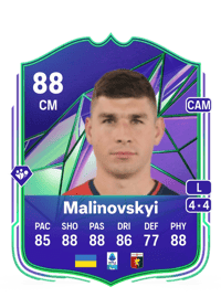 Ruslan Malinovskyi Rivals Mastery 88 OVR