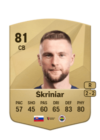 Milan Škriniar Common 81 OVR