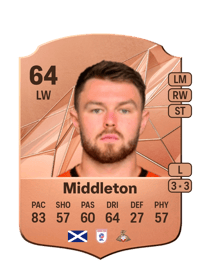 Glenn Middleton Rare 64 OVR