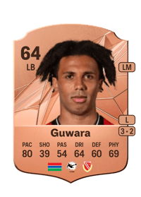 Leon Guwara Rare 64 OVR