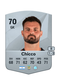 Ignacio Chicco Common 70 OVR