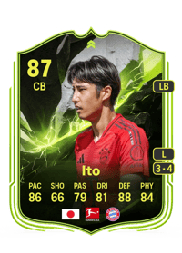 Hiroki Ito Showdown Plus 87 OVR