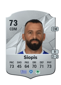 Manolis Siopis Rare 73 OVR
