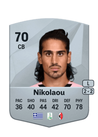 Dimitrios Nikolaou Common 70 OVR