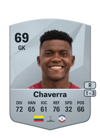 Juan Camilo Chaverra Common 69 OVR