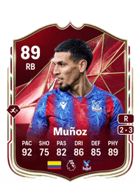 Daniel Muñoz Winter Champions 89 OVR