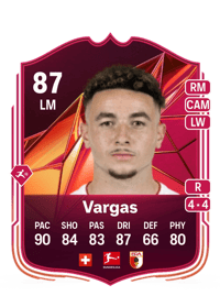 Ruben Vargas Champions Mastery 87 OVR