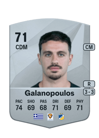 Konstantinos Galanopoulos Common 71 OVR