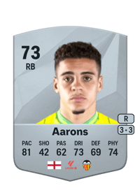 Max Aarons Common 73 OVR